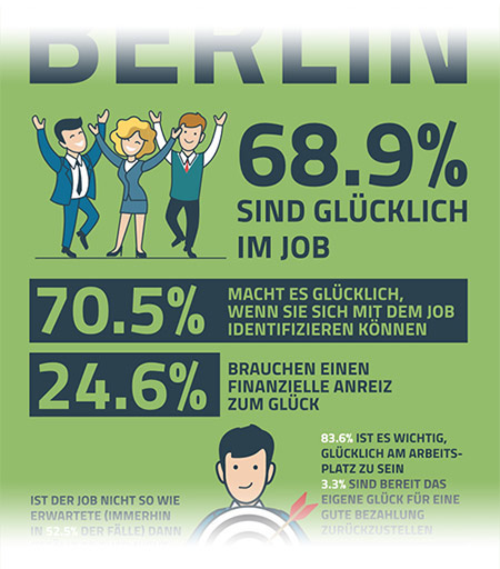 Infografik zur Glücksumfrage auf https://jobunicorn.com/gluecksumfrage/