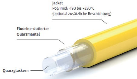 CeramOptec Optran®UVWFS (Bildquelle: CeramOptec GmbH) CeramOptec Optran®UVWFS (Bildquelle: CeramOptec GmbH)