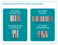 PoS-kompatible GS1 DataBar-Symbole