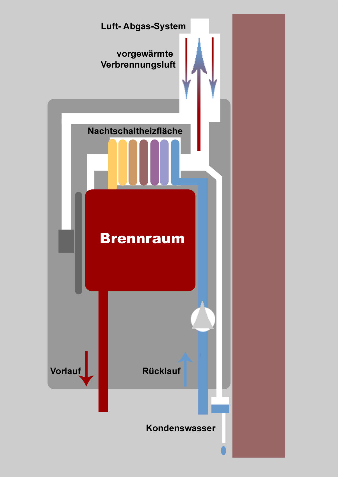 Effiziente Energienutzung bei Heizungsanlagen der Weishaupt Werksvertretung Guenther Baumann GmbH