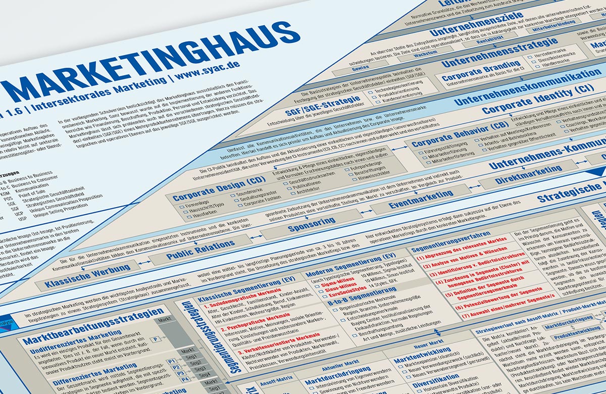 Das Marketinghaus, Arbeitstool für Theorie und Praxis, gibt es als PDF-Download auf der Website der 