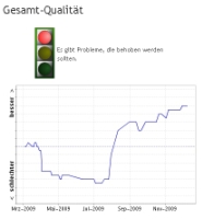 Auch für IT Laien leicht verständlich: Health4J Report von HSQLDB Auch für IT Laien leicht verständlich: Health4J Report von HSQLDB