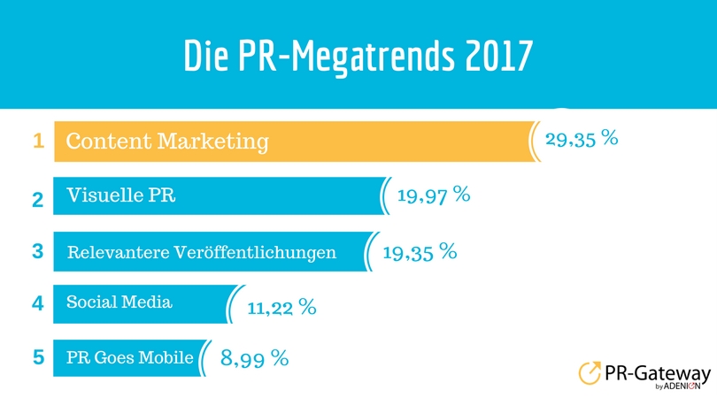 PR-Megatrends 2017 PR-Megatrends 2017