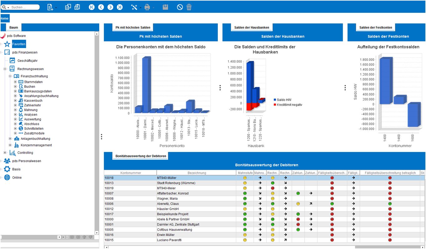 Screenshot: Alle Kennzahlen auf einen Blick dank individualisierbarer pds Dashboards Screenshot: Alle Kennzahlen auf einen Blick dank individualisierbarer pds Dashboards