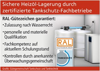 Grafik: Gütegemeinschaft Tankschutz und Tanktechnik (No. 5757)