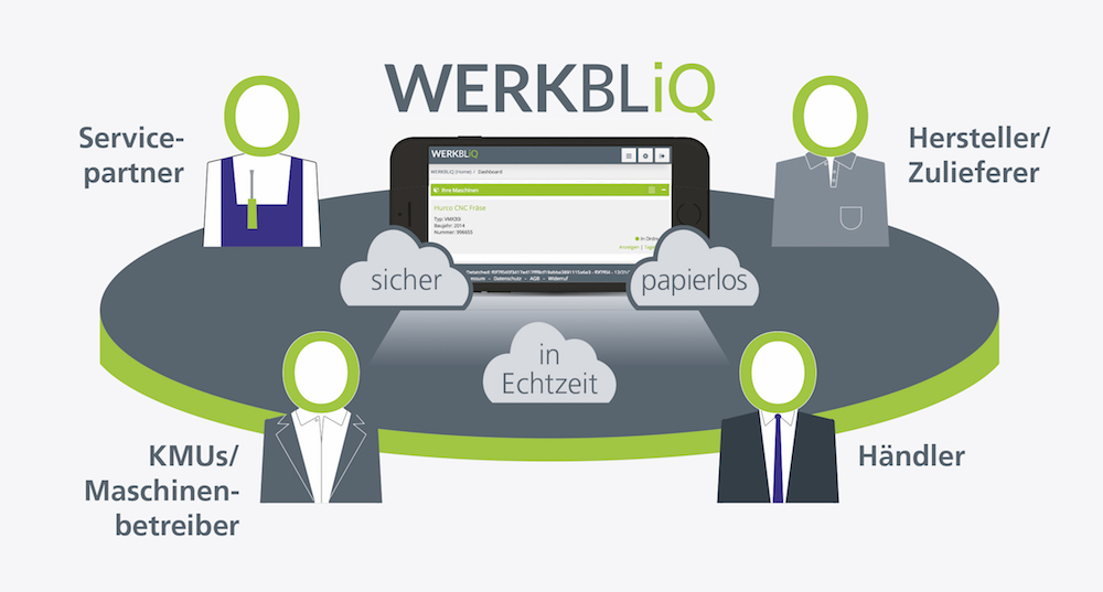 WERKBLiQ betreibt die herstellerunabhängige Instandhaltungsplattform für Maschinen. WERKBLiQ betreibt die herstellerunabhängige Instandhaltungsplattform für Maschinen.