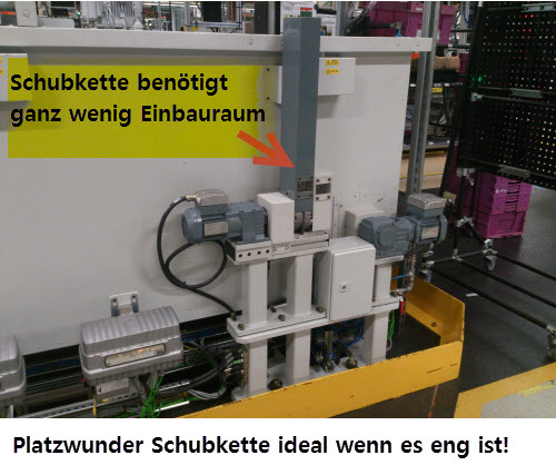 So genial funktioniert das Platzwunder Schubkette als lineares Antriebselement