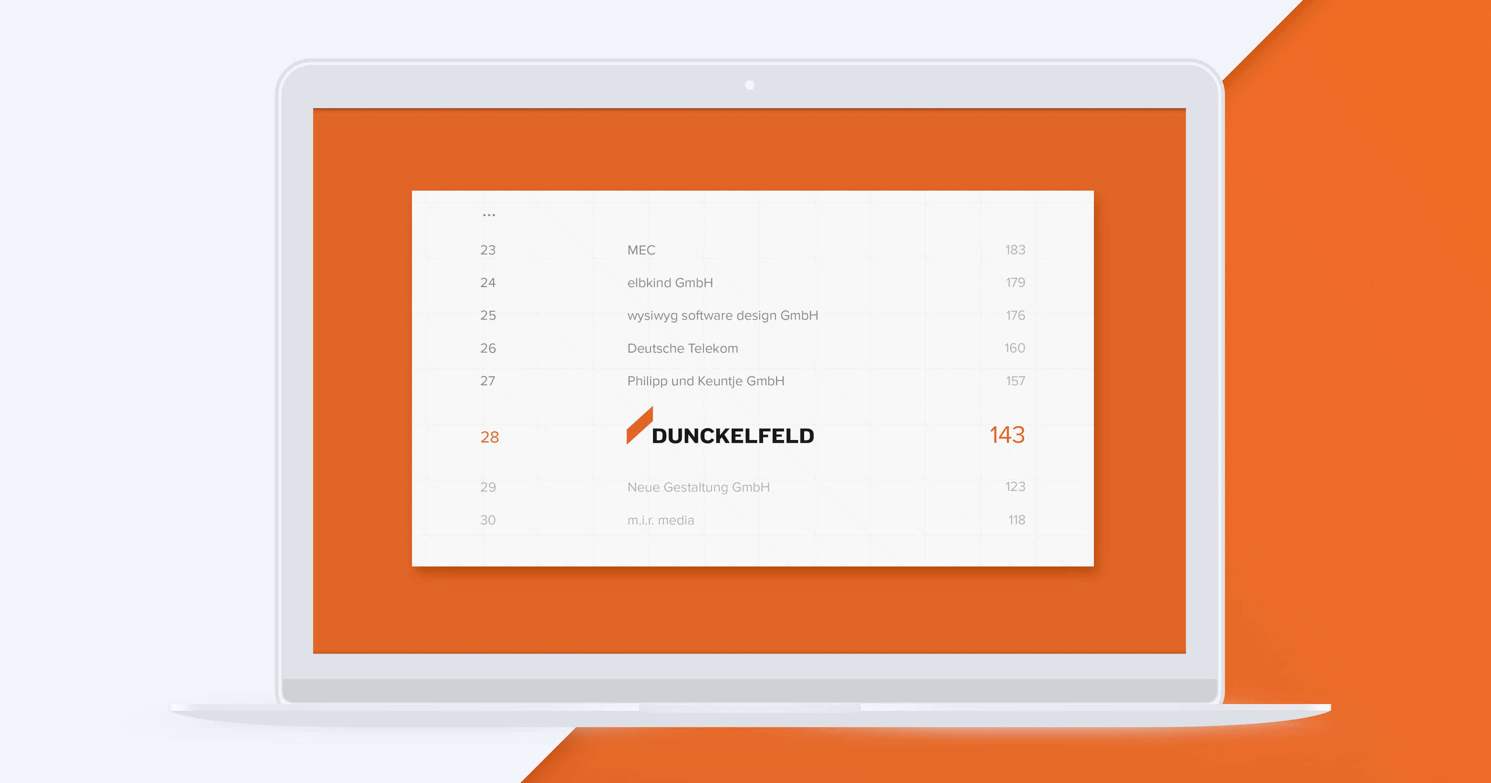 Dunckelfeld Digitalranking (Bildquelle: @Dunckelfeld)