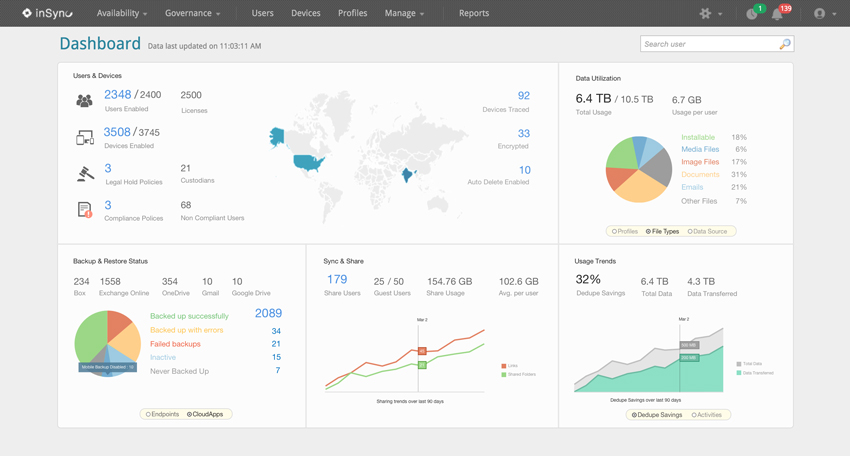 Druva inSync for G Suite (Bildquelle: Druva)