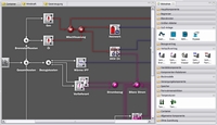 BoFiT 5 bietet einen neuen grafischen ModelBuilder mit integriertem Varianten-/Szenarienmanagement
