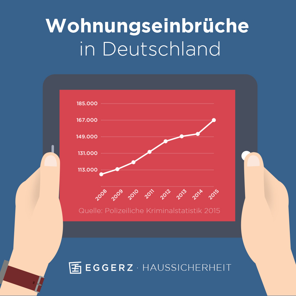 steigende Einbruchszahlen in Deutschland