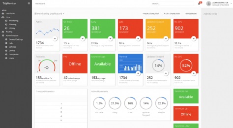 Flottenmanager haben mit TripMonitor den gesamten Überblick über Fahrzeuge und Routen. Bild: Astrata