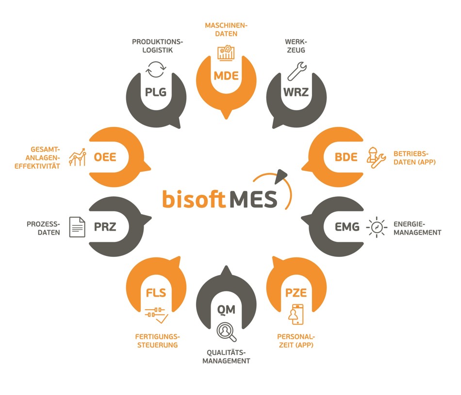 Innovative Lösungen zur Digitalisierung von Produktionsprozessen mit gbo datacomp Innovative Lösungen zur Digitalisierung von Produktionsprozessen mit gbo datacomp