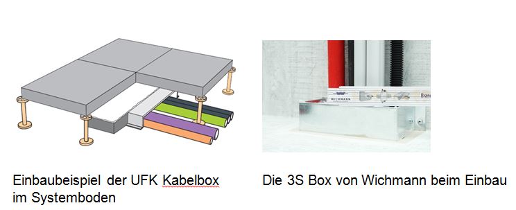 Einbaubeispiel der UFK Kabelbox im Systemboden / Die 3S Box von Wichmann beim Einbau