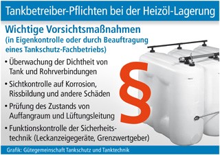 Grafik: Gütegemeinschaft Tankschutz und Tanktechnik (No. 5774) Grafik: Gütegemeinschaft Tankschutz und Tanktechnik (No. 5774)