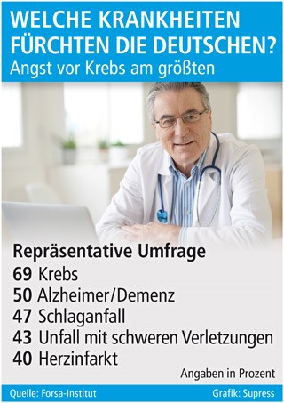 Grafik: Supress (No. 5778) Grafik: Supress (No. 5778)