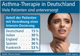 Grafik: Supress (No. 5777) Grafik: Supress (No. 5777)