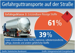 Grafik: Gütegemeinschaft Energiehandel (No. 5784) Grafik: Gütegemeinschaft Energiehandel (No. 5784)