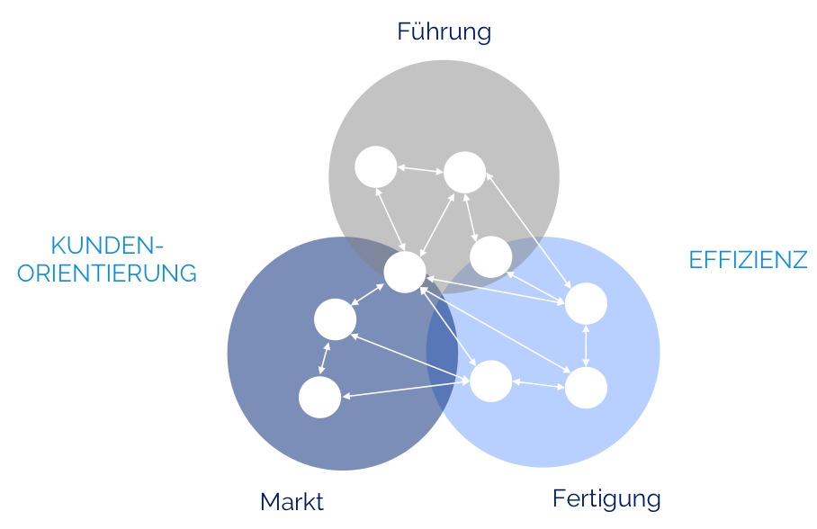 Anforderungen an eine moderne HR Organisation Anforderungen an eine moderne HR Organisation