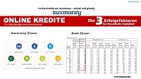 In 5 MInuten zum Online Kredit