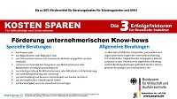 Kosten sparen für Selbständige Kosten sparen für Selbständige