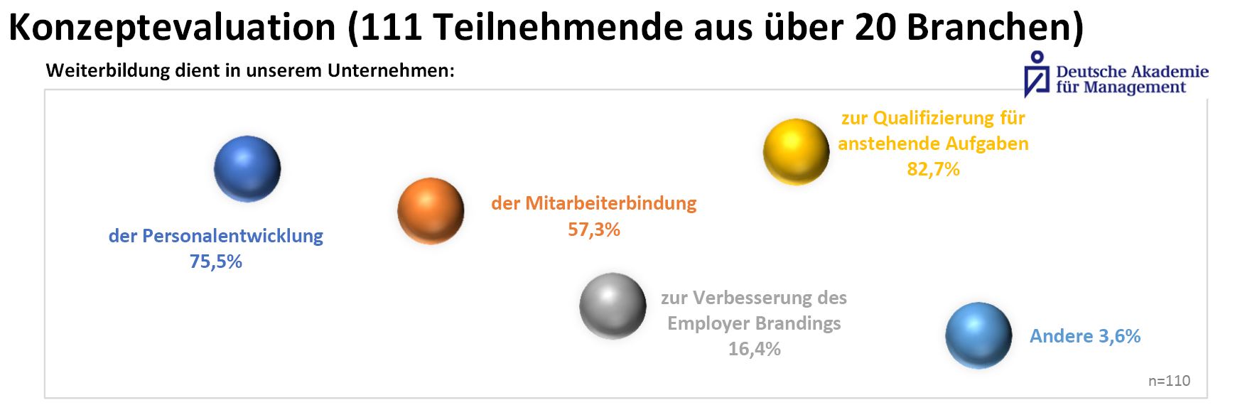Bedeutung der Weiterbildung