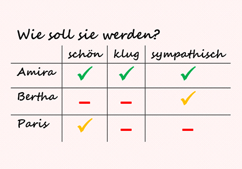 Vornamen-Langzeitstudie babyclub.de Vornamen-Langzeitstudie babyclub.de