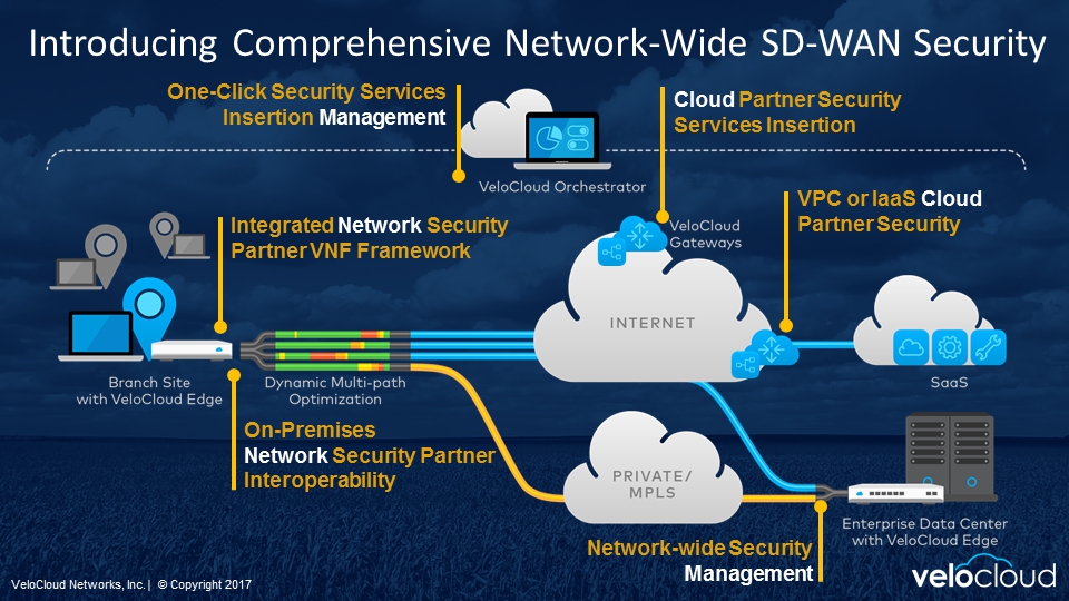 VeloCloud etabliert Partnerprogramm für sicheres SD-WAN VeloCloud etabliert Partnerprogramm für sicheres SD-WAN