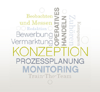 cyperfections Leistungsspektrum im Bereich Social Media Marketing. cyperfections Leistungsspektrum im Bereich Social Media Marketing.
