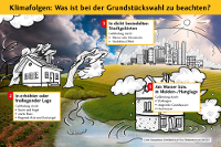 Wettergefährdete Grundstückslagen (Grafik: Bausparkasse Schwäbisch Hall/Oxa/Shutterstock.com 04/2017
