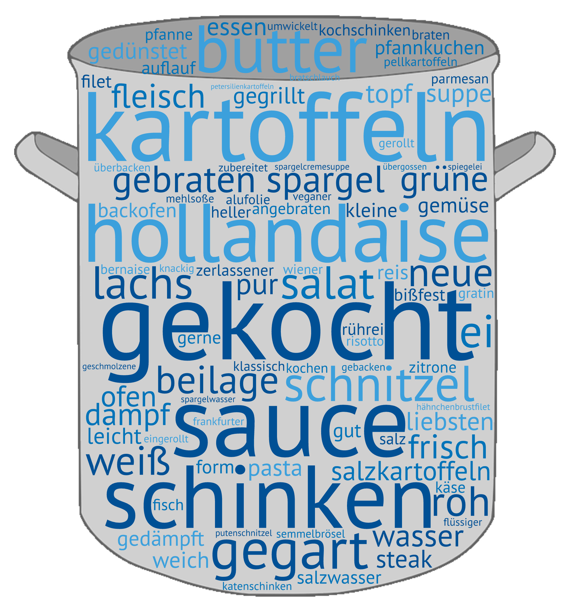 Wie die Deutschen am liebsten Spargel essen
