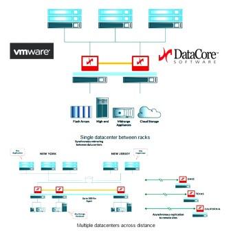 DataCore unterstützt VMware vSphere Metro Storage Cluster (Q: DataCore) DataCore unterstützt VMware vSphere Metro Storage Cluster (Q: DataCore)