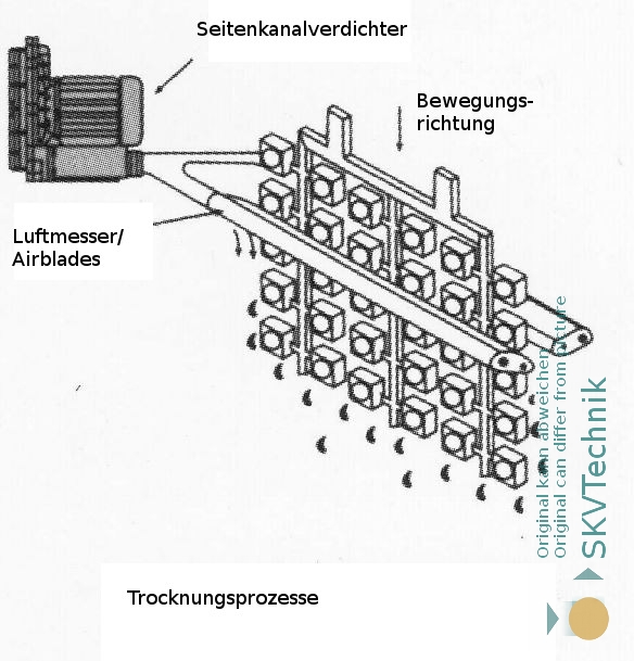Prinzip: Seitenkanalverdichter oder Ventilator erzeugt Druckluft. Prinzip: Seitenkanalverdichter oder Ventilator erzeugt Druckluft.