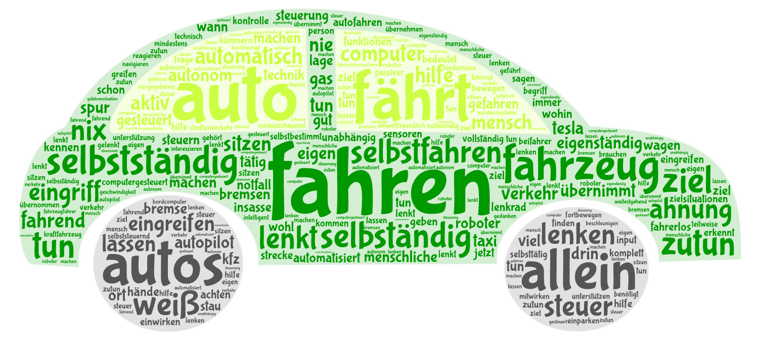 Was verstehen Sie unter autonomem Fahren? Was verstehen Sie unter autonomem Fahren?