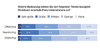 Trends Miebach Nearshoring-Studie