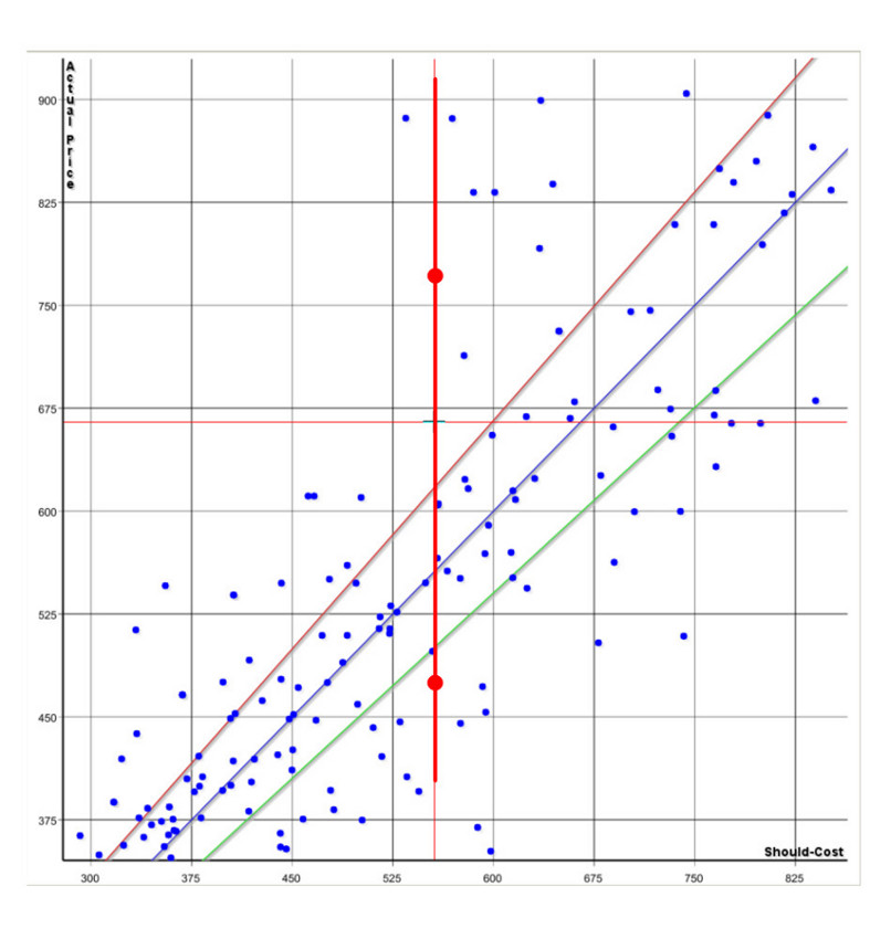 Die Preisanalyse-Software NLPP spürt Gleichteile auf. Die Preisanalyse-Software NLPP spürt Gleichteile auf.