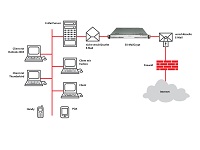 Funktionszeichnung SX-MailCrypt