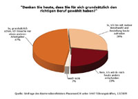 Grafik Umfrageergebnis Grafik Umfrageergebnis