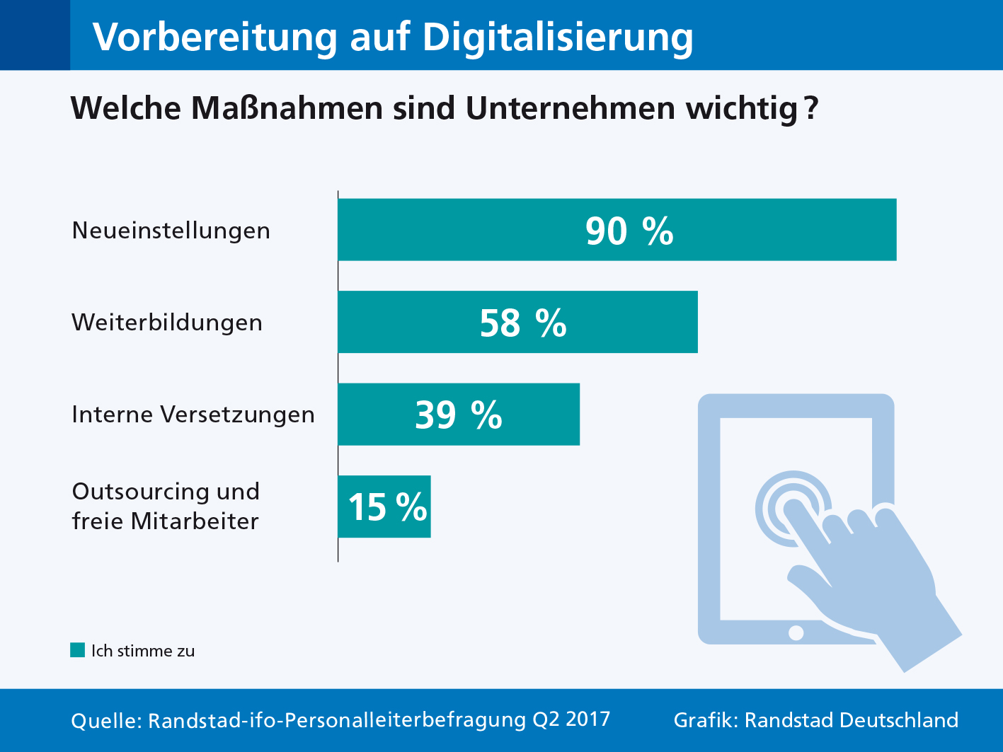 So bereiten sich Unternehmen auf die Digitalisierung vor. So bereiten sich Unternehmen auf die Digitalisierung vor.