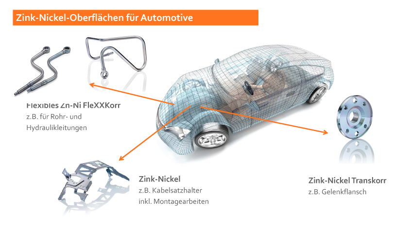 Auszug Zink-Nickel-beschichteter Bauteile im Auto Auszug Zink-Nickel-beschichteter Bauteile im Auto