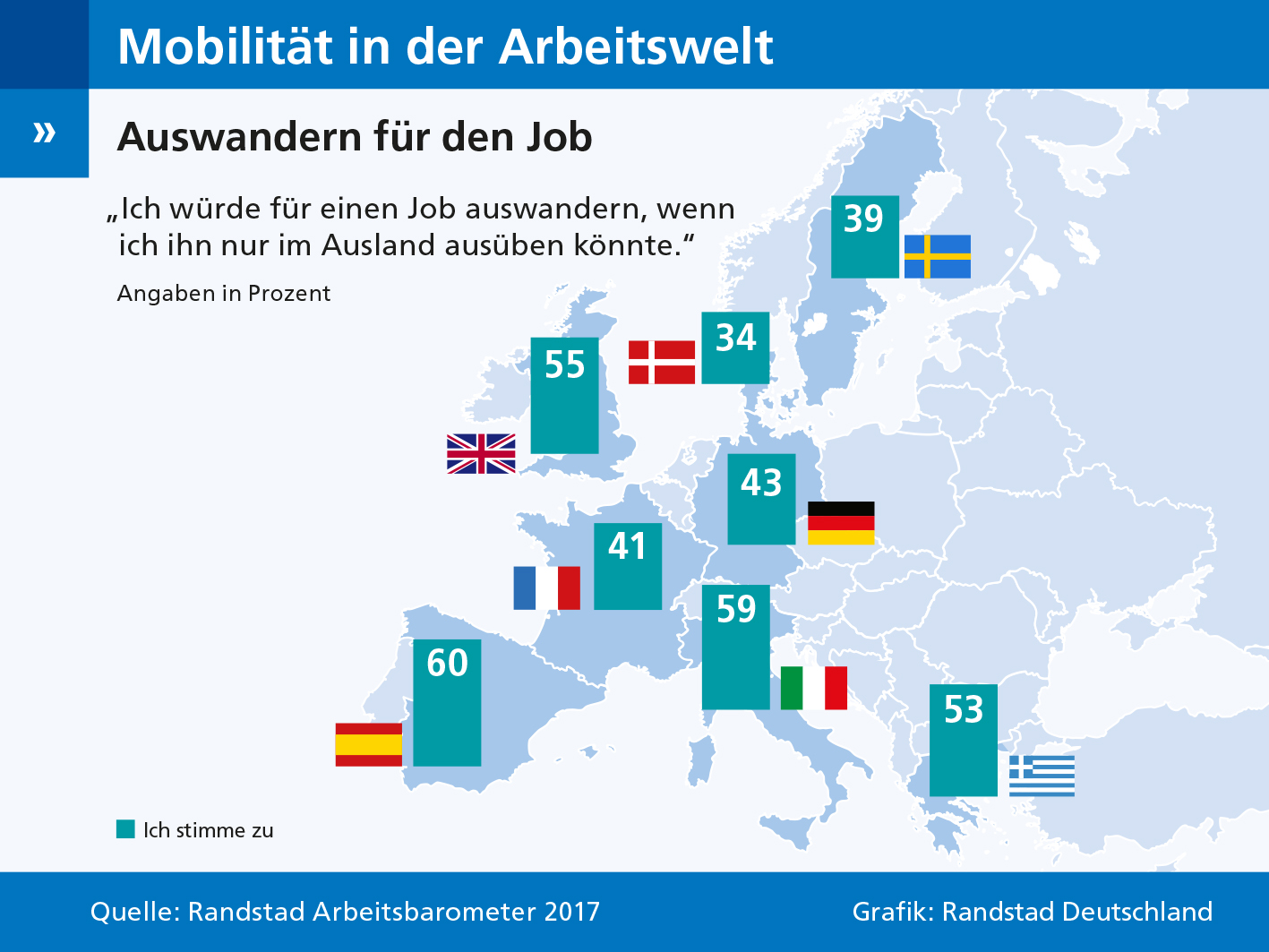 Fast die Hälfte aller deutschen Arbeitnehmer würde für den Job auswandern. Fast die Hälfte aller deutschen Arbeitnehmer würde für den Job auswandern.