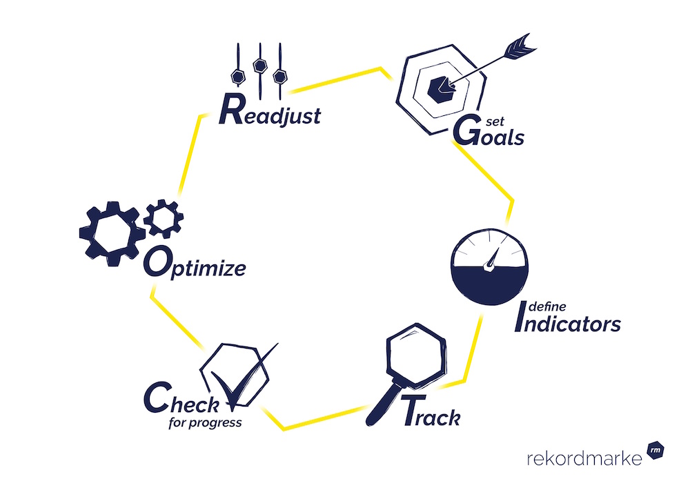 rekordmarke_GITCOR