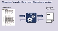 Datenimport vereinfacht: Arbeitsweise des Mapping Tools von eNVenta ERP. (Bild: N&V) Datenimport vereinfacht: Arbeitsweise des Mapping Tools von eNVenta ERP. (Bild: N&V)
