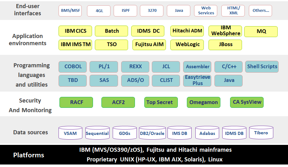 Lösungs-Check: Was sollte ein Software Defined Mainframe unterstützen? (Bildquelle: @ TmaxSoft)