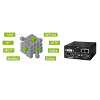 verlinked API Gateway