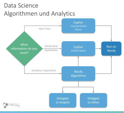 (Bildquelle: Neo4j) (Bildquelle: Neo4j)