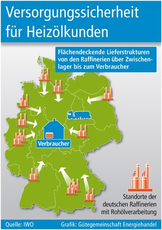 Grafik: Gütegemeinschaft Energiehandel (No. 5908) Grafik: Gütegemeinschaft Energiehandel (No. 5908)