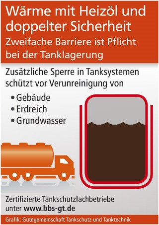 Grafik: Gütegemeinschaft Tankschutz und Tanktechnik (No. 5909) Grafik: Gütegemeinschaft Tankschutz und Tanktechnik (No. 5909)
