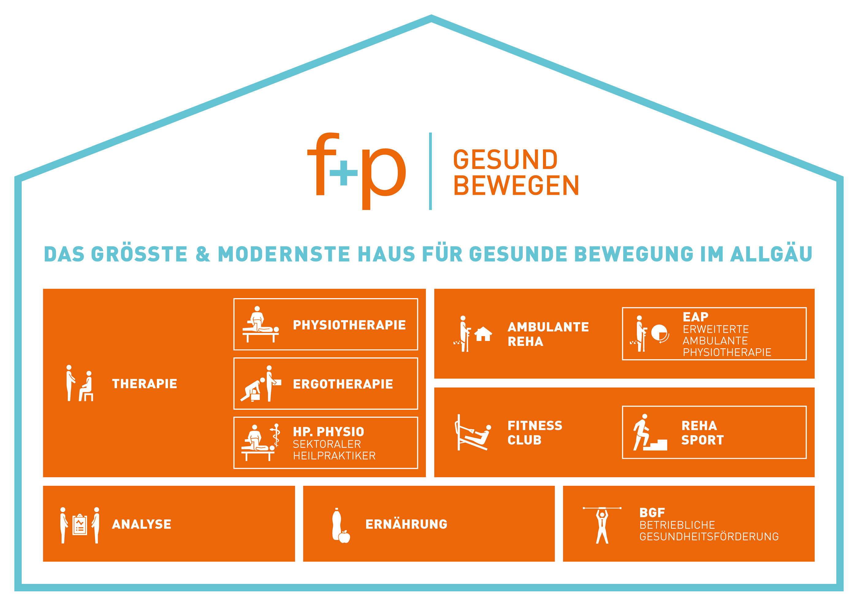 Viele Einzeldisziplinen unter einem Dach: f+p, das Haus für gesunde Bewegung Viele Einzeldisziplinen unter einem Dach: f+p, das Haus für gesunde Bewegung