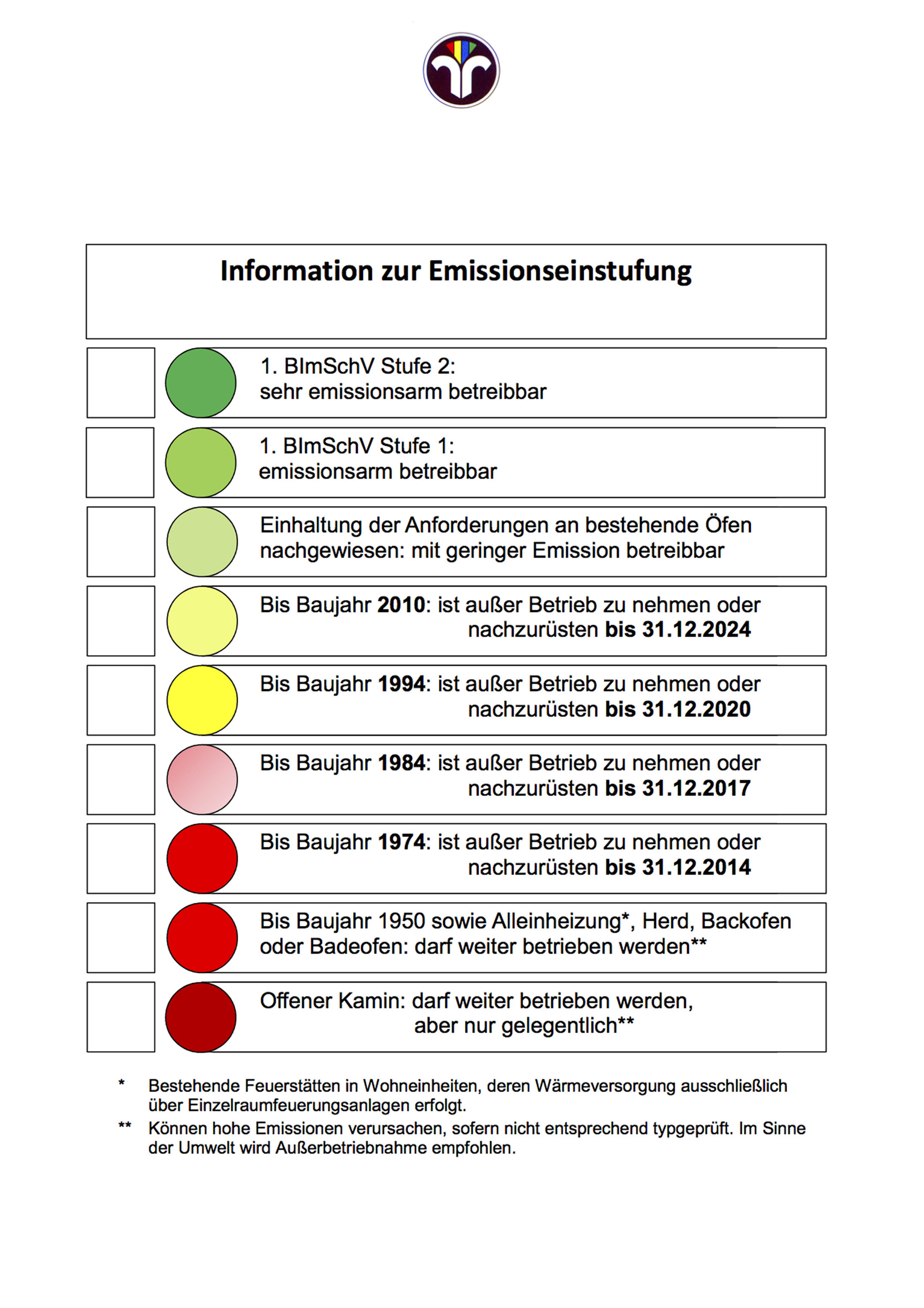 Die Feuerstättenampel zeigt an, ob die eigene Feuerstätte stillgelegt werden muss. Die Feuerstättenampel zeigt an, ob die eigene Feuerstätte stillgelegt werden muss.